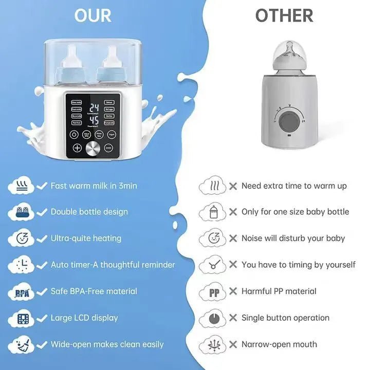 Baby Milk Warmer - White - Infants planet